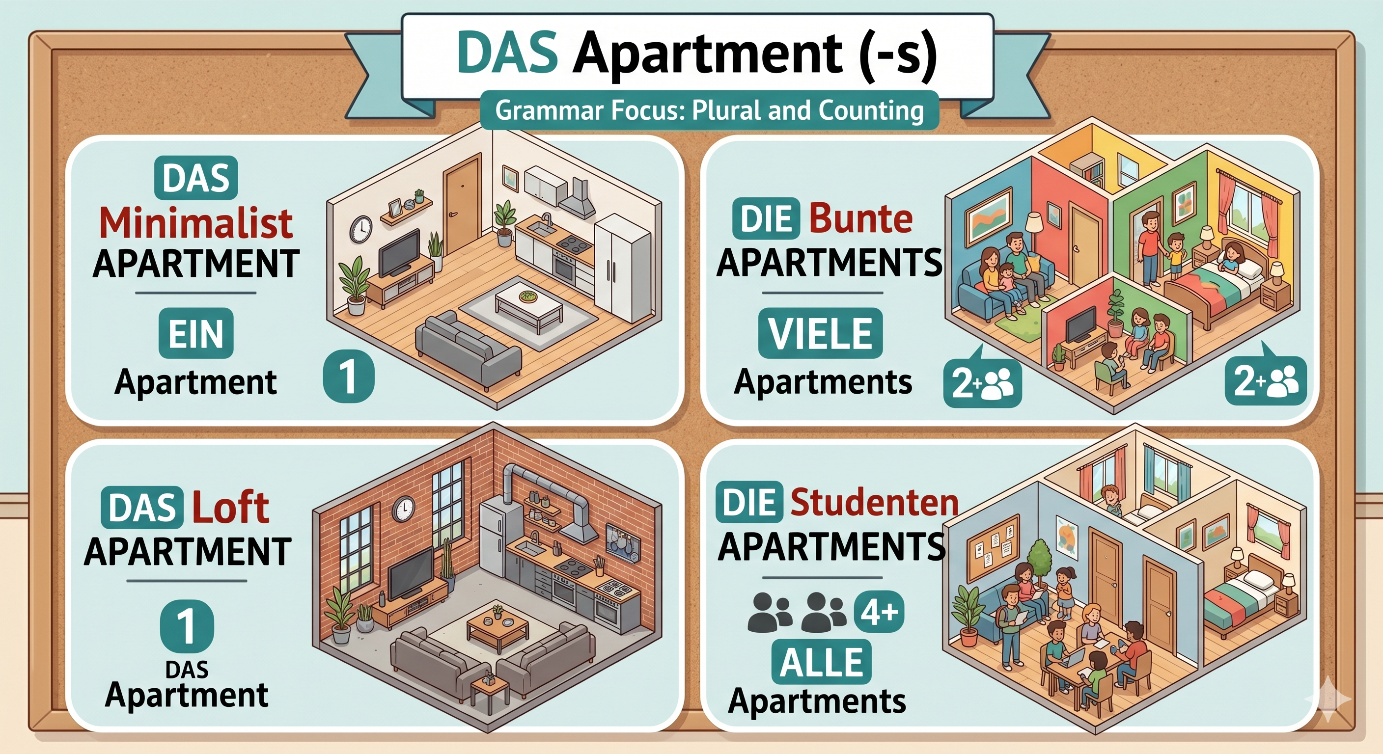 "Apartment" kelimesini gösteren görsel